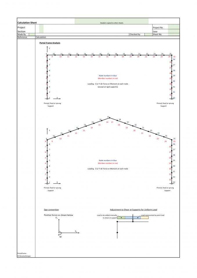 Portal frame analysis Stiffness Matrix